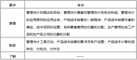 赤峰东方财务会计IT电脑培训学校