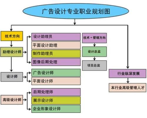 赤峰市电脑零基础短期速成培训班